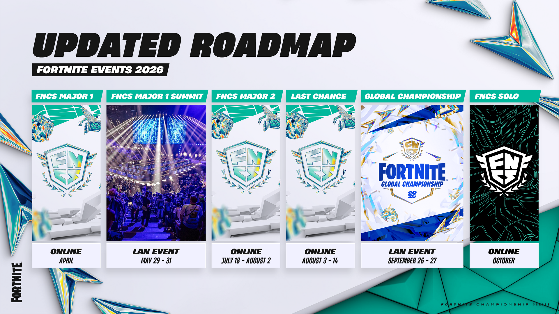 Updated FNCS 2026 Roadmap: Major 1 Summit, Major 2, Last Chance, Global Championship Antwerp, and FNCS Solo October