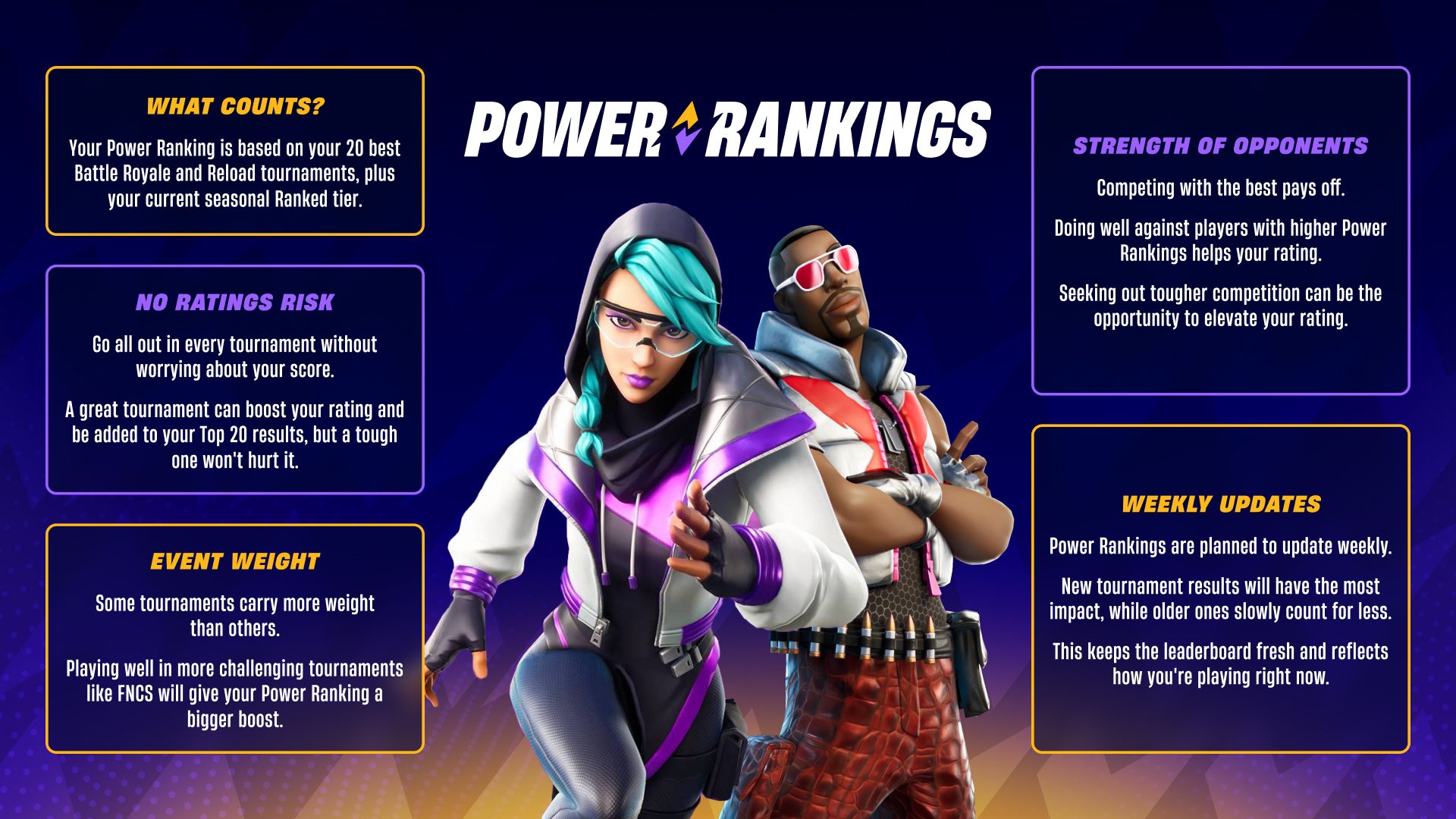 Fortnite Power Ranking: Weekly global Battle Royale and Reload Rank — debuting June 5, 2026